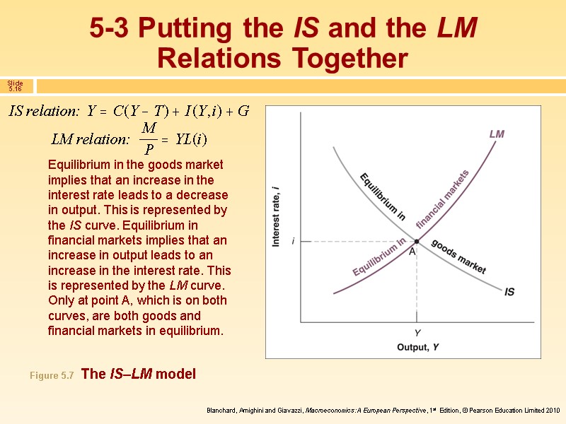 5-3 Putting the IS and the LM Relations Together Equilibrium in the goods market